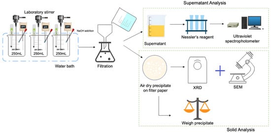 Sustainability 17 08550 g0a1