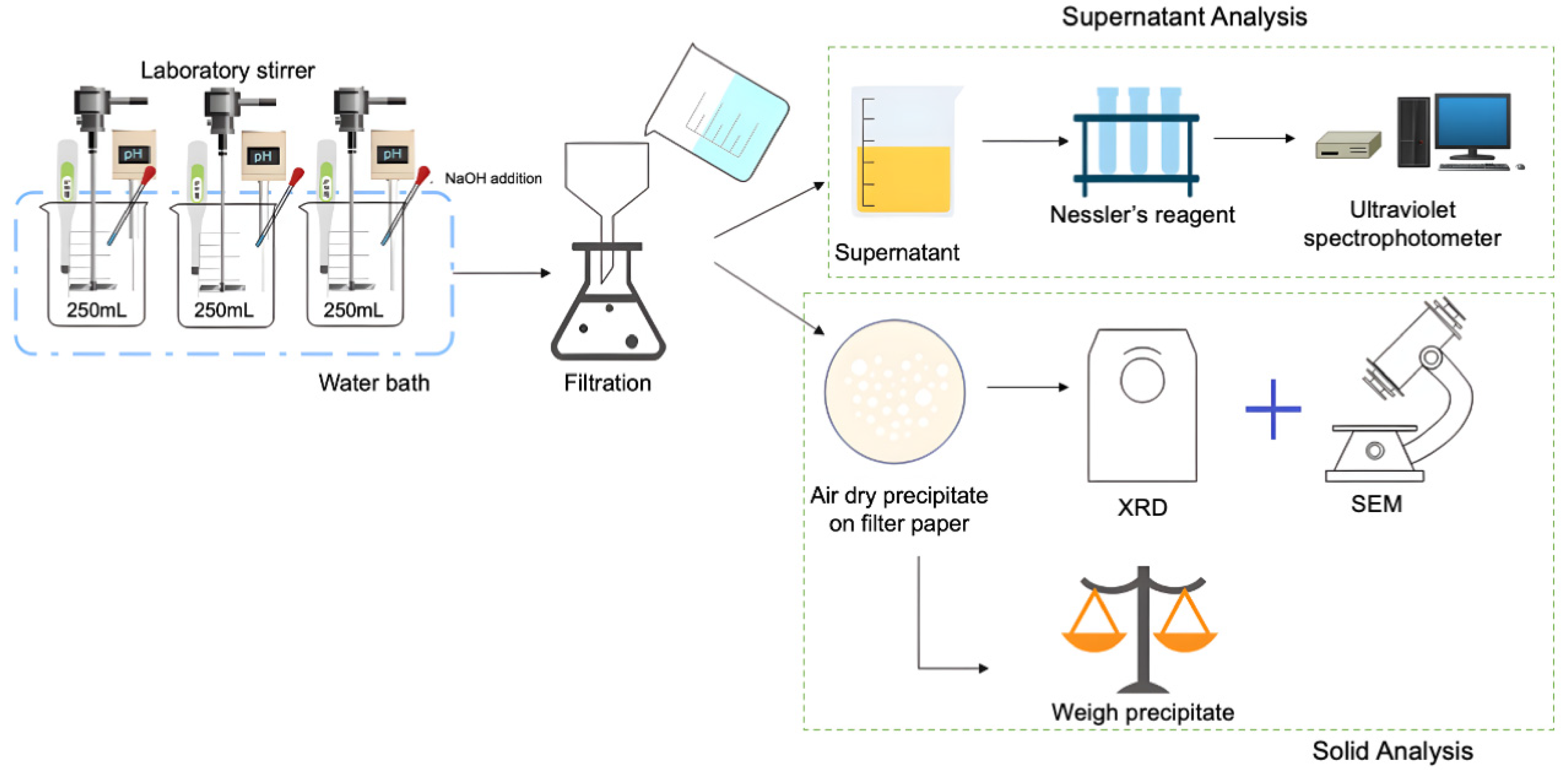 Sustainability 17 08550 g0a1 Sustainability 17 08550 g0a1