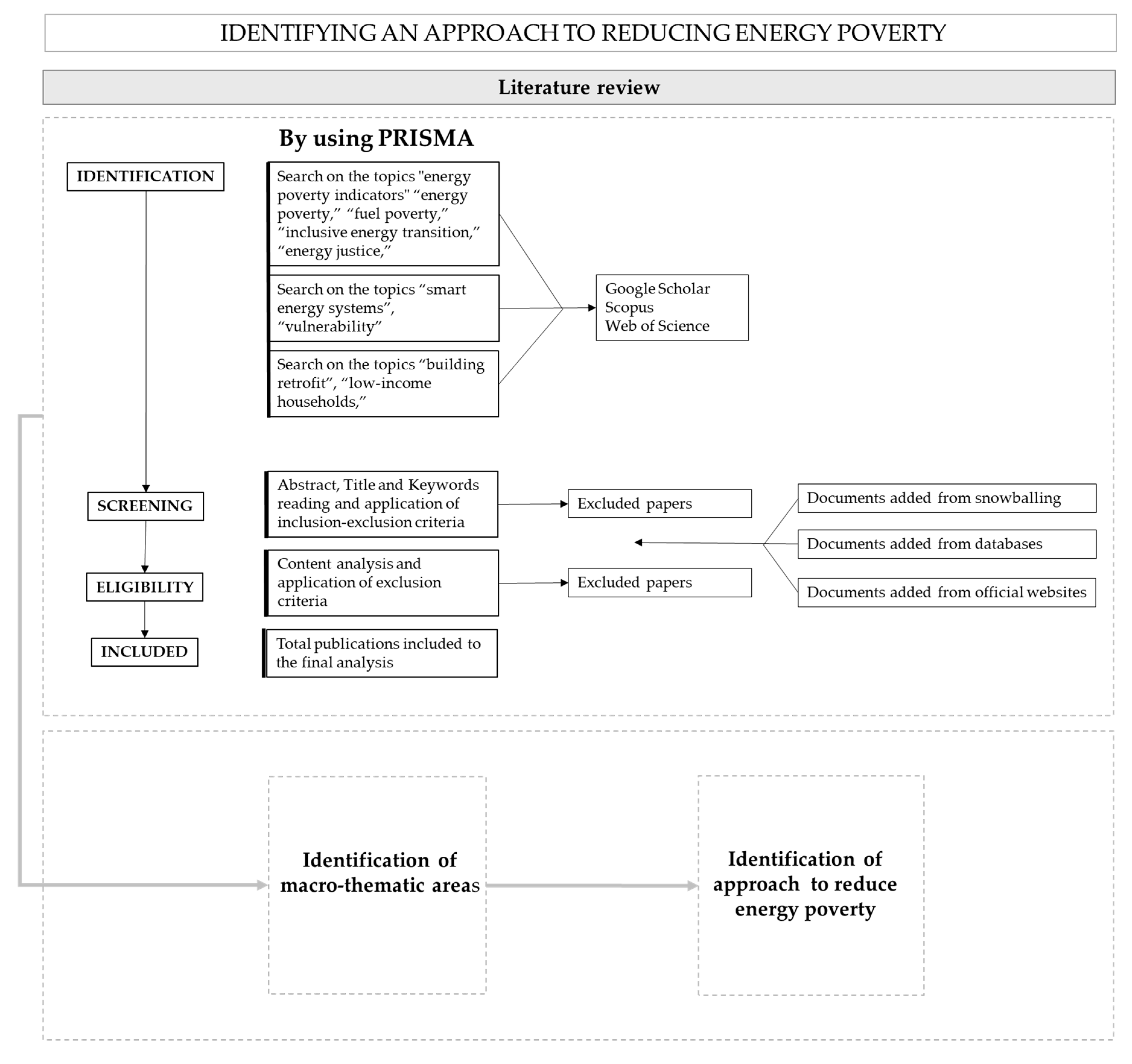 Sustainability 17 08555 g006