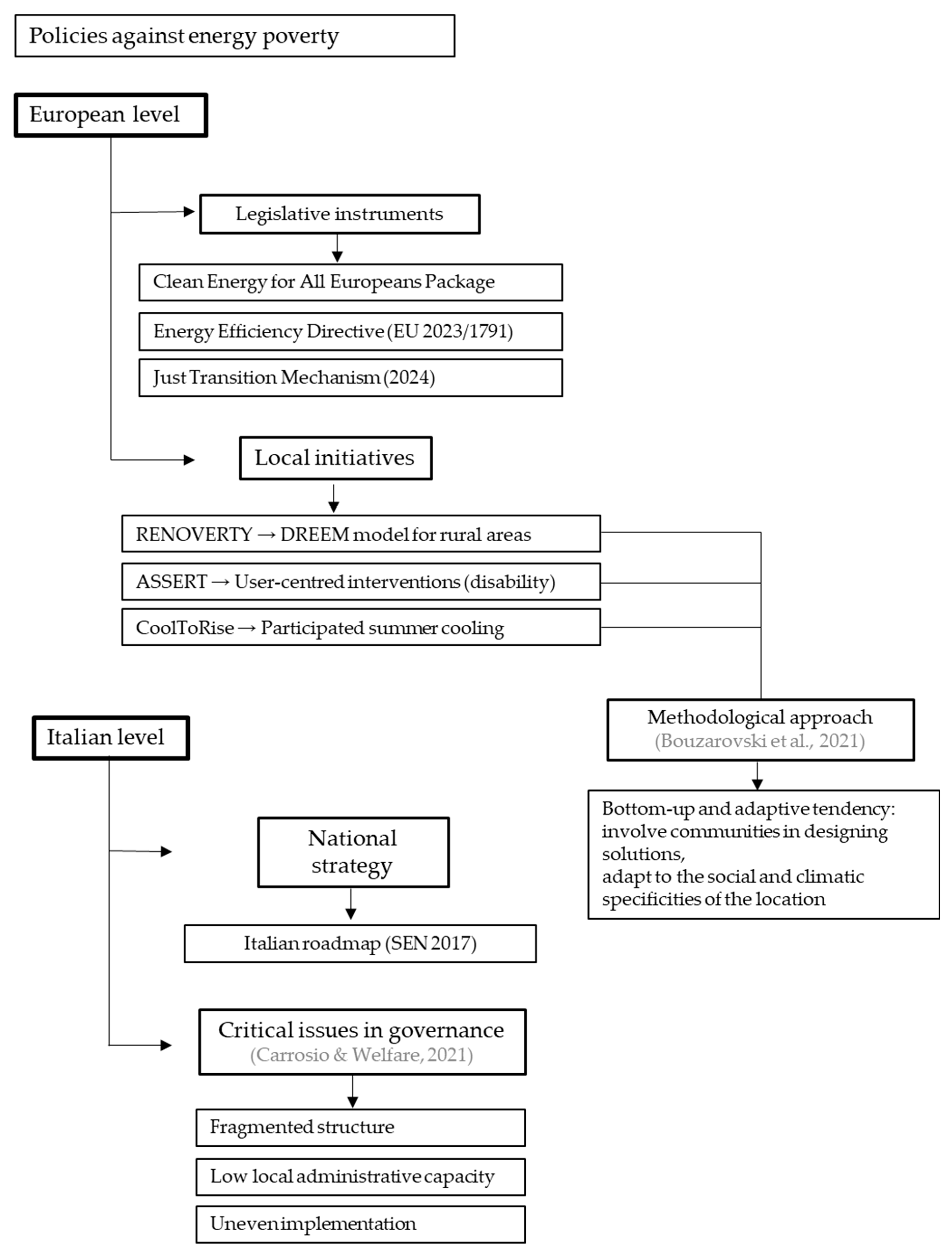Sustainability 17 08555 g008