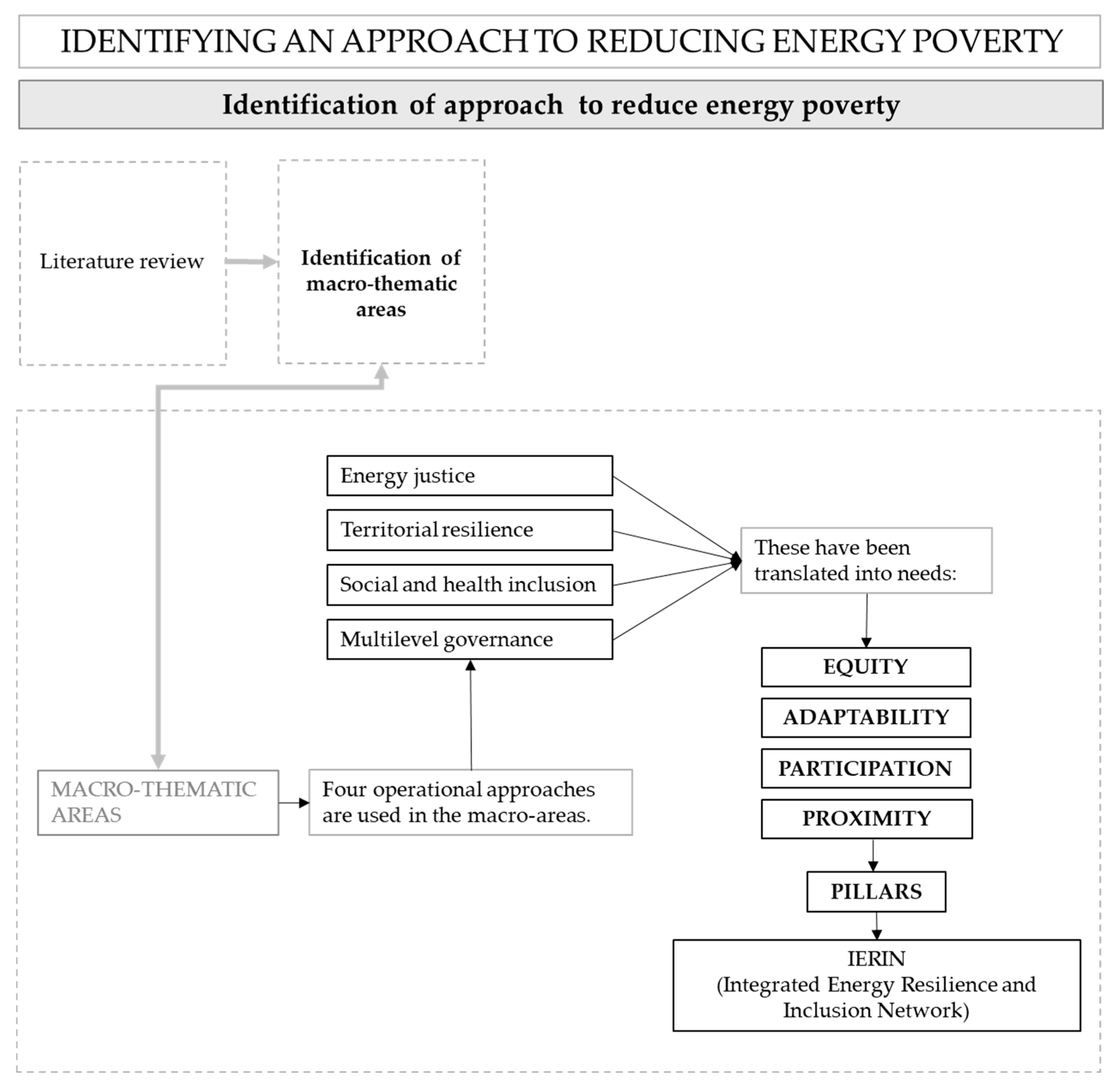 Sustainability 17 08555 g009