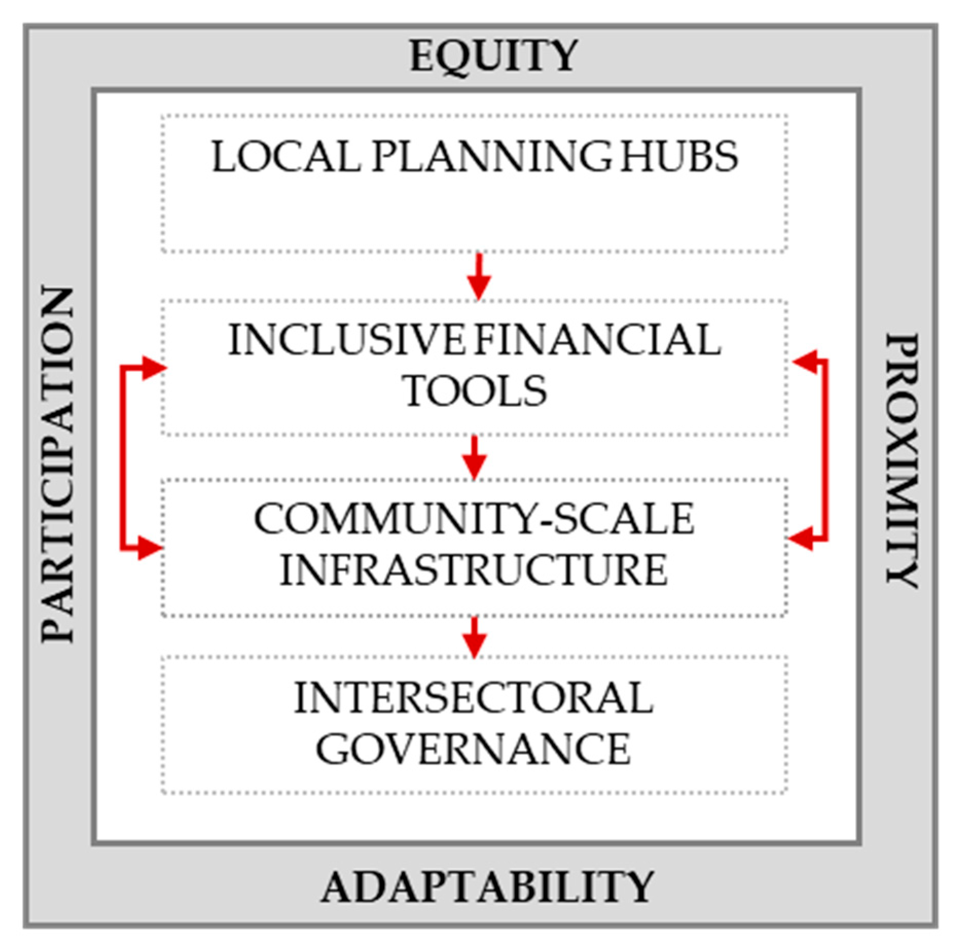 Sustainability 17 08555 g010