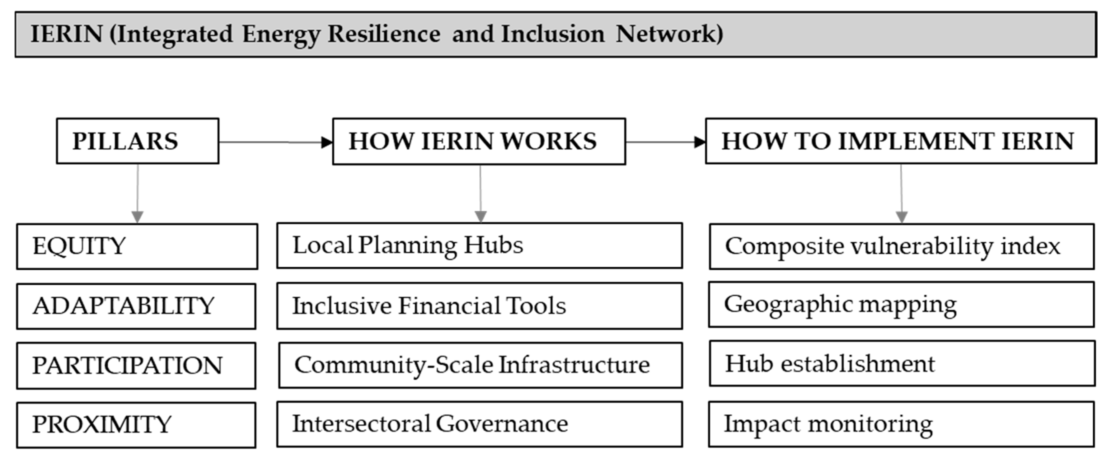Sustainability 17 08555 g011
