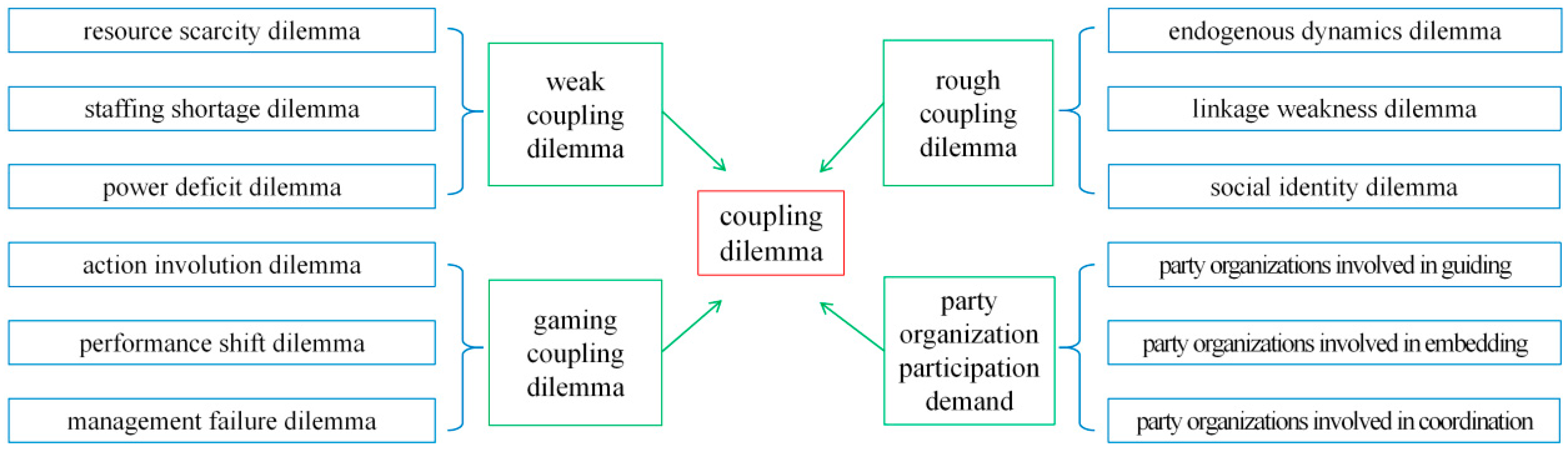 Sustainability 17 08564 g002