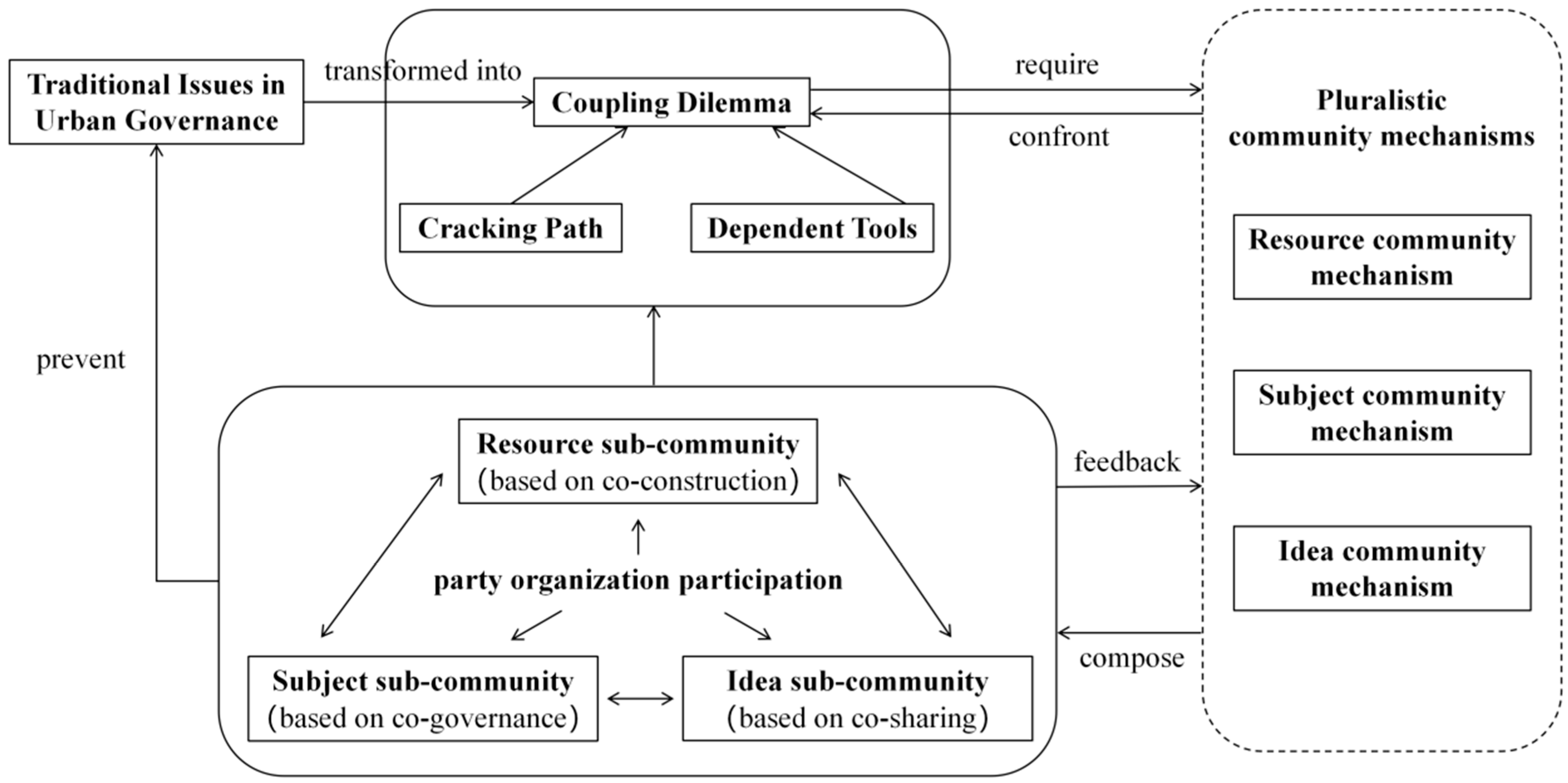 Sustainability 17 08564 g004