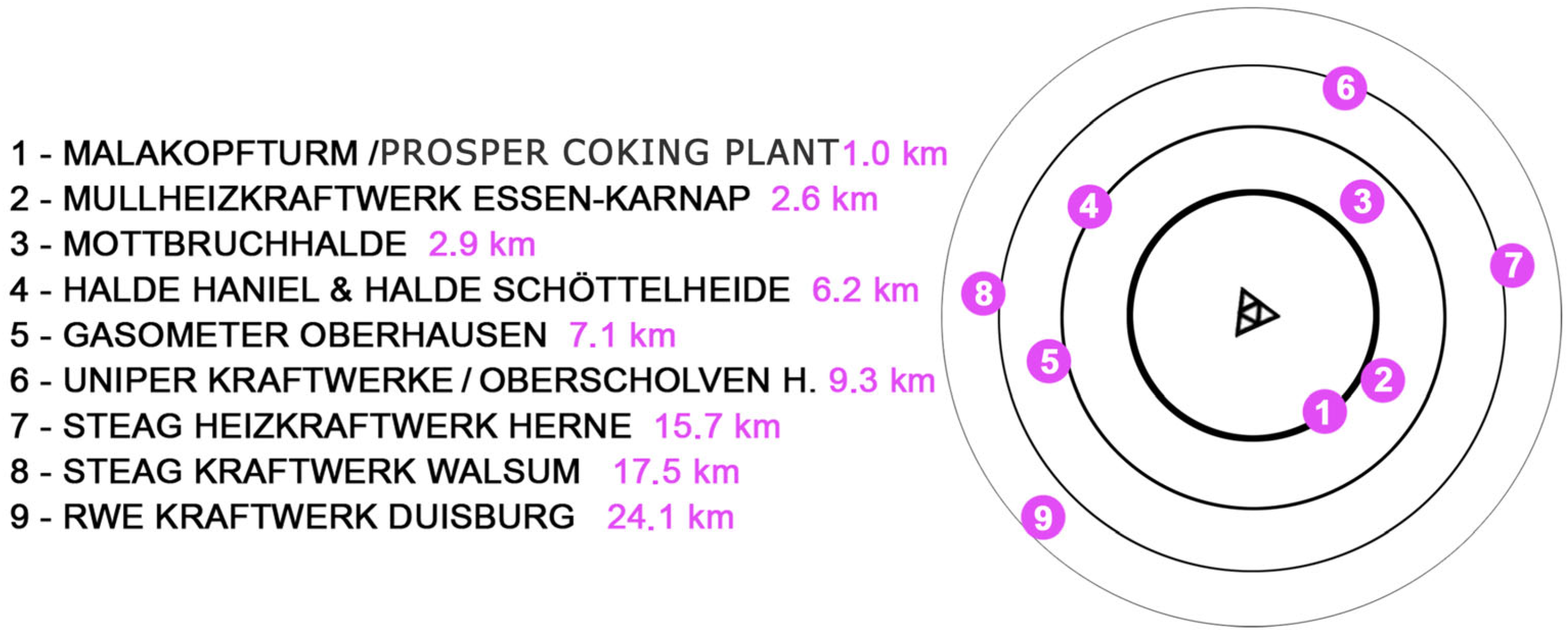 Sustainability 17 08567 g008