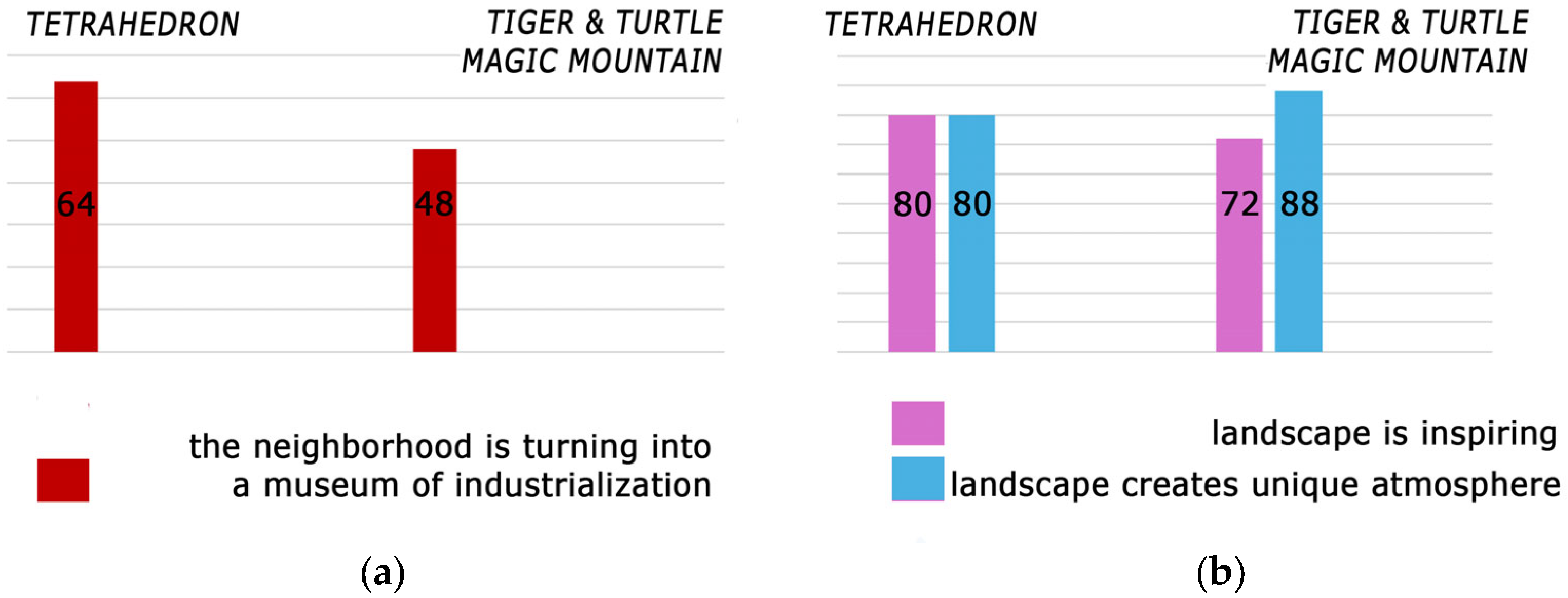 Sustainability 17 08567 g017