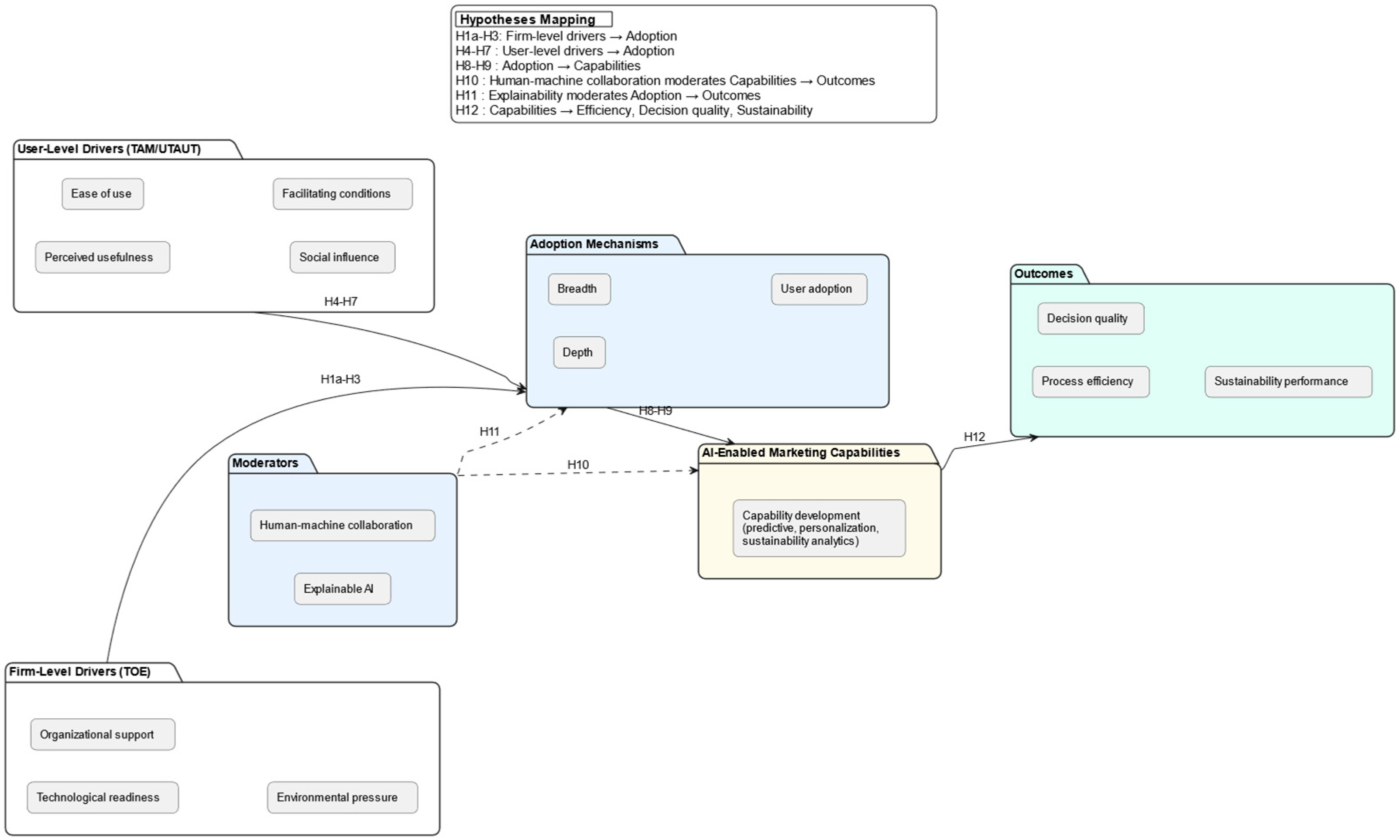 Sustainability 17 08595 g001 Sustainability 17 08595 g001