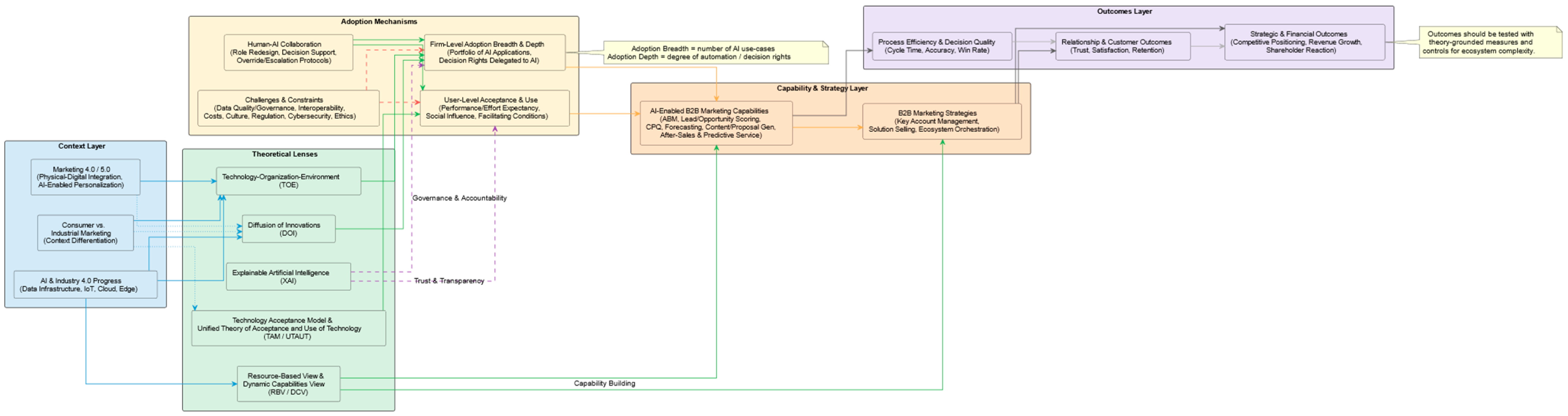 Sustainability 17 08595 g002 Sustainability 17 08595 g002