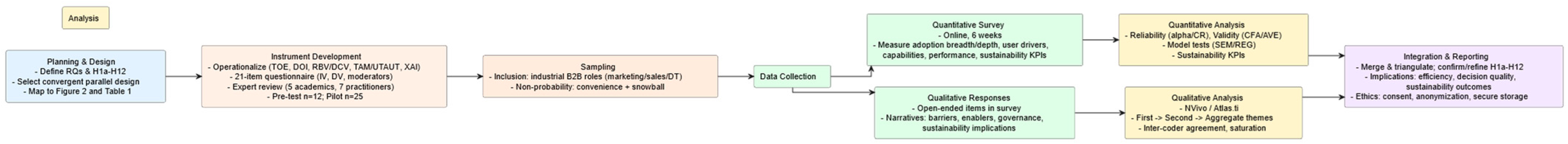 Sustainability 17 08595 g004 Sustainability 17 08595 g004