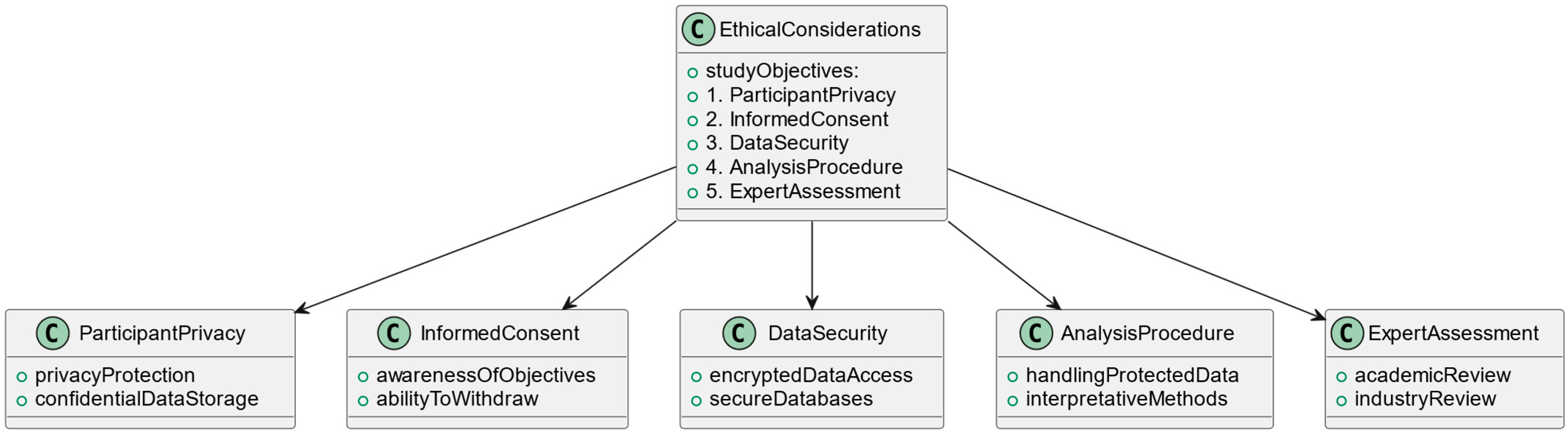Sustainability 17 08595 g006 Sustainability 17 08595 g006