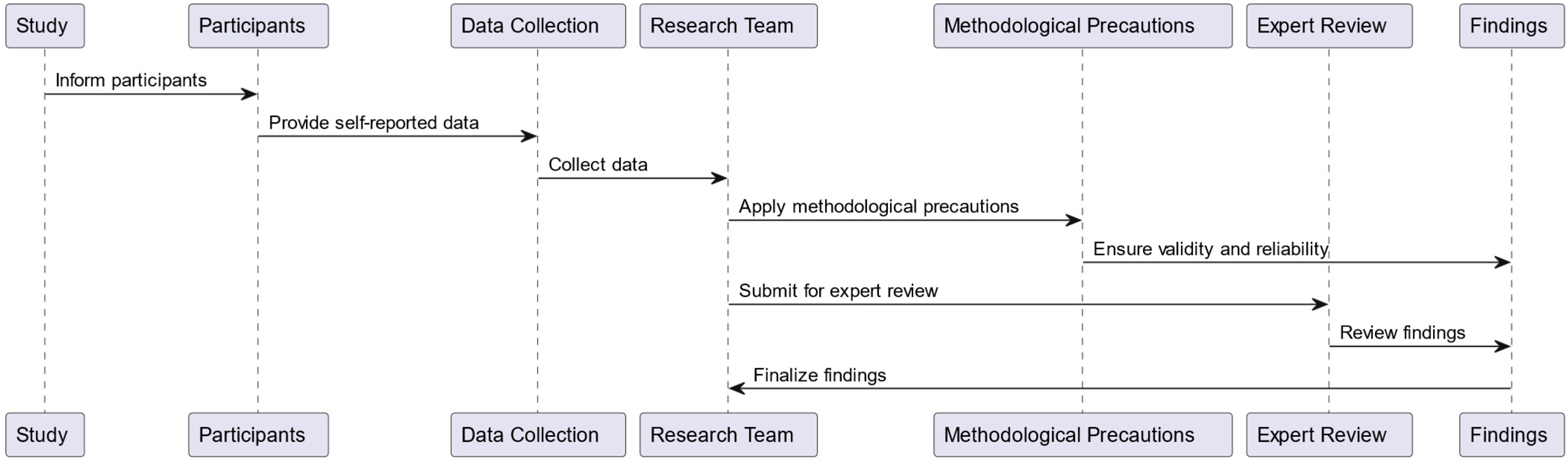 Sustainability 17 08595 g007 Sustainability 17 08595 g007