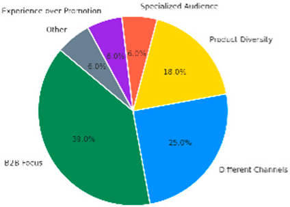 Sustainability 17 08595 i002 Sustainability 17 08595 i002