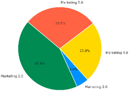 Sustainability 17 08595 i004 Sustainability 17 08595 i004