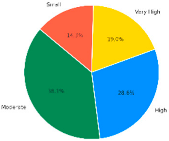 Sustainability 17 08595 i005 Sustainability 17 08595 i005