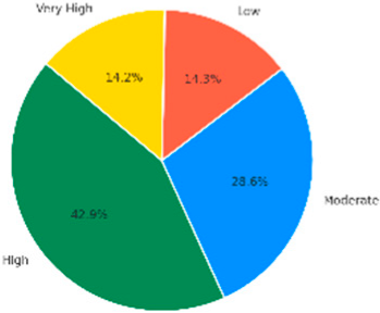 Sustainability 17 08595 i006 Sustainability 17 08595 i006