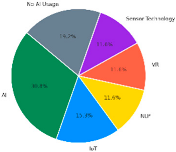 Sustainability 17 08595 i009 Sustainability 17 08595 i009