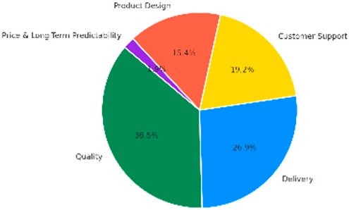 Sustainability 17 08595 i010 Sustainability 17 08595 i010