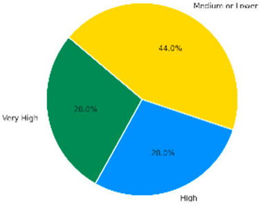 Sustainability 17 08595 i011 Sustainability 17 08595 i011
