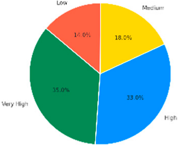Sustainability 17 08595 i012 Sustainability 17 08595 i012