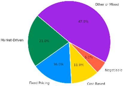 Sustainability 17 08595 i015 Sustainability 17 08595 i015