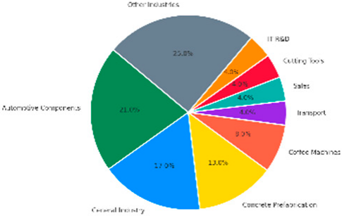 Sustainability 17 08595 i016 Sustainability 17 08595 i016