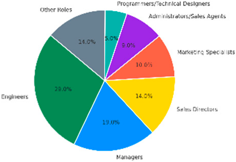 Sustainability 17 08595 i019 Sustainability 17 08595 i019