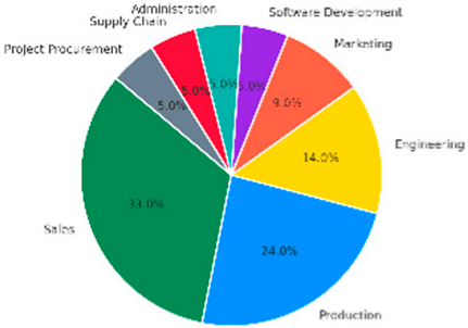 Sustainability 17 08595 i020 Sustainability 17 08595 i020