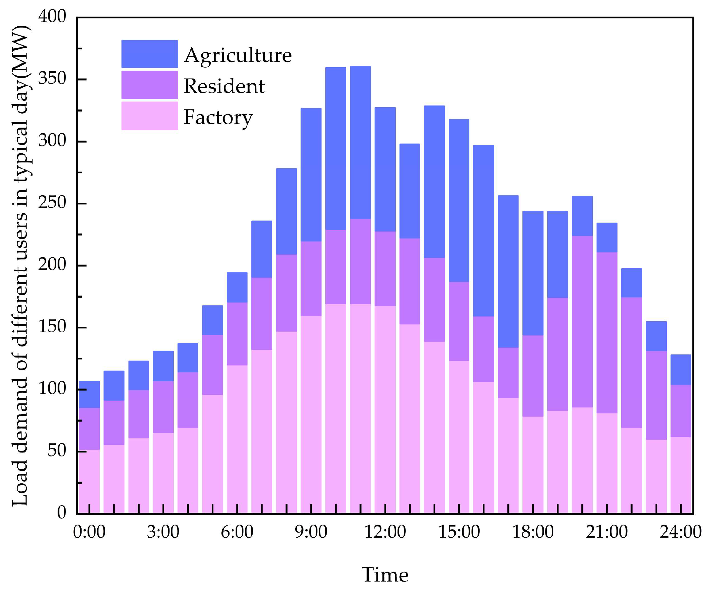 Sustainability 17 08600 g005