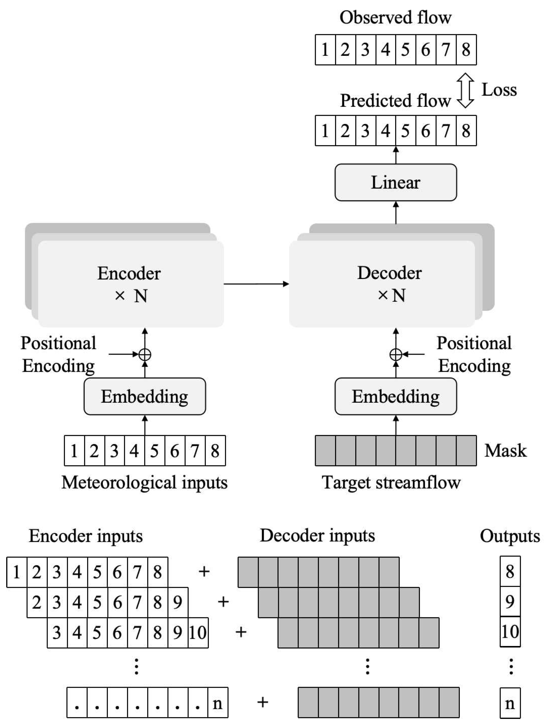 Sustainability 17 08618 g007