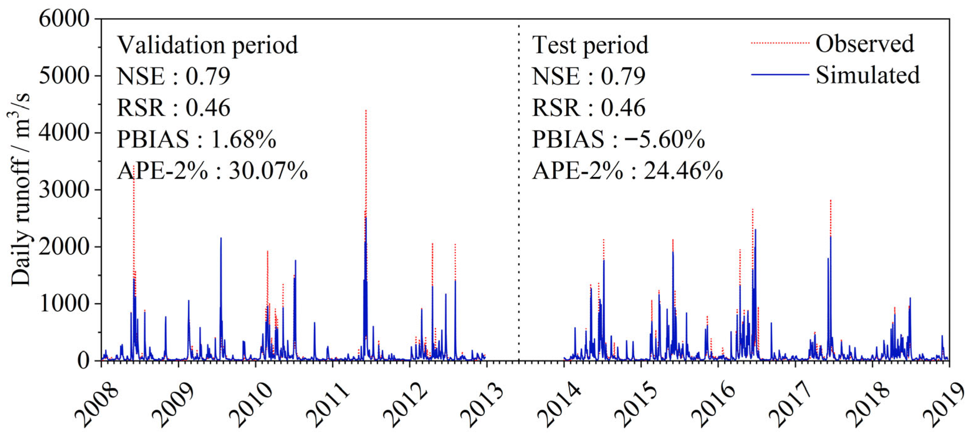 Sustainability 17 08618 g008