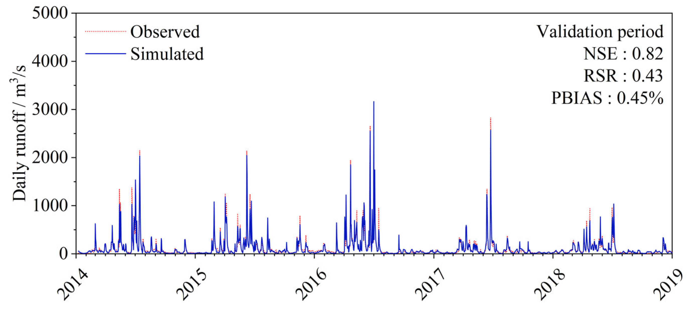 Sustainability 17 08618 g010