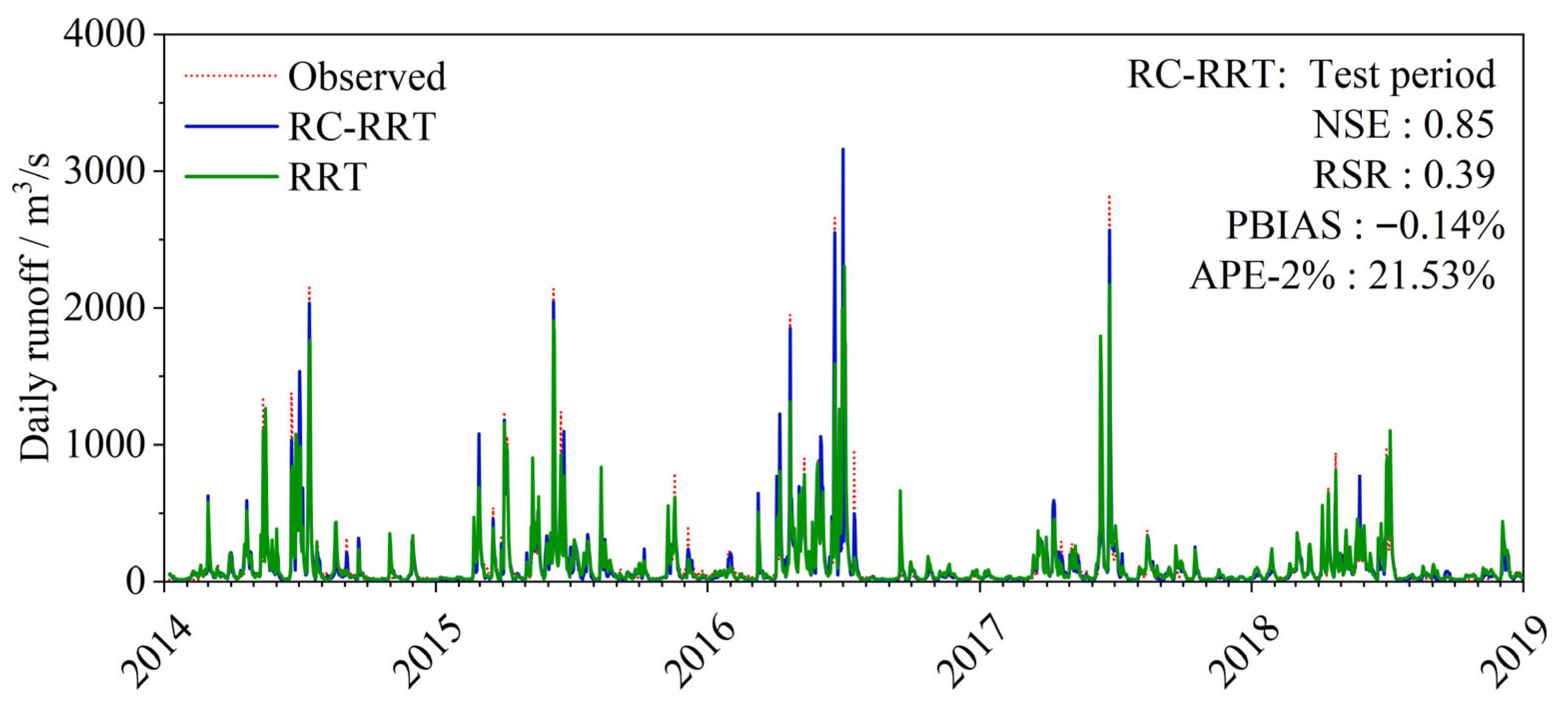 Sustainability 17 08618 g011