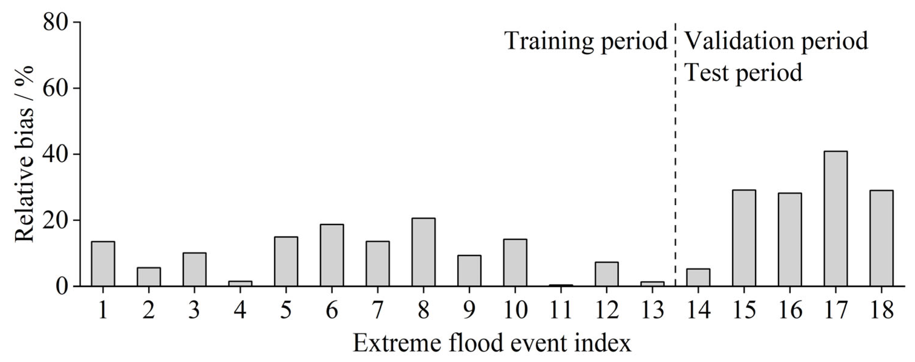 Sustainability 17 08618 g012