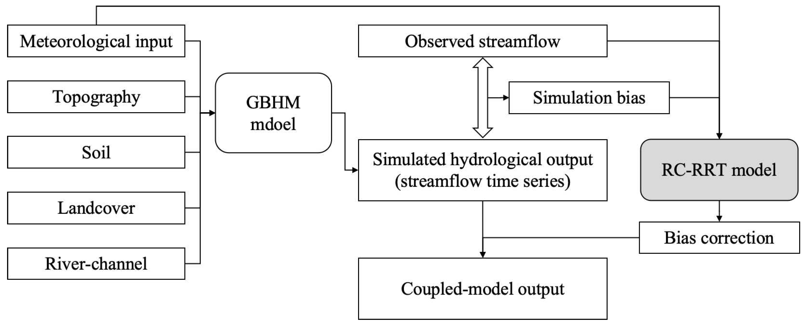 Sustainability 17 08618 g013