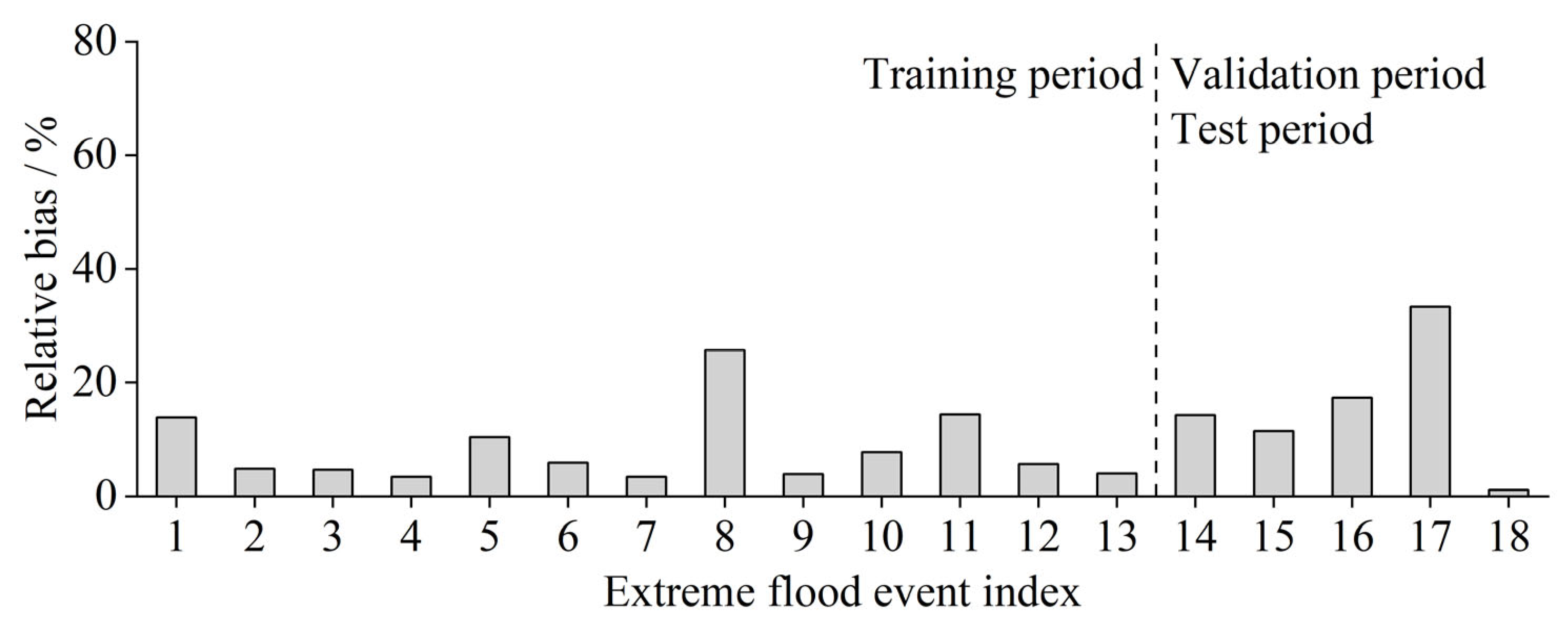Sustainability 17 08618 g016