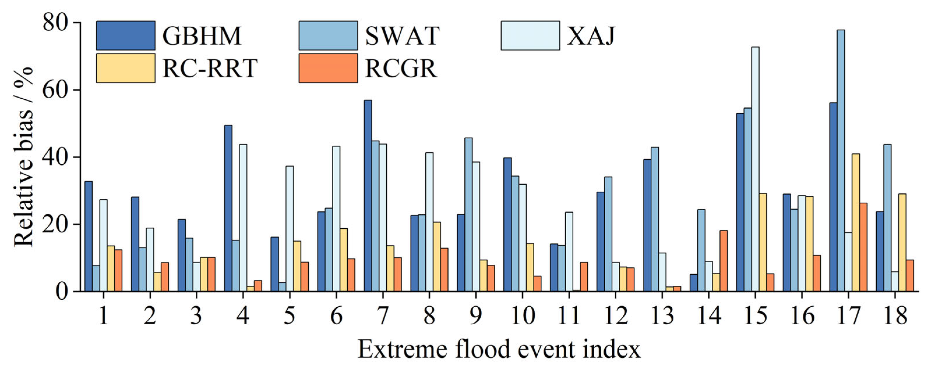 Sustainability 17 08618 g017