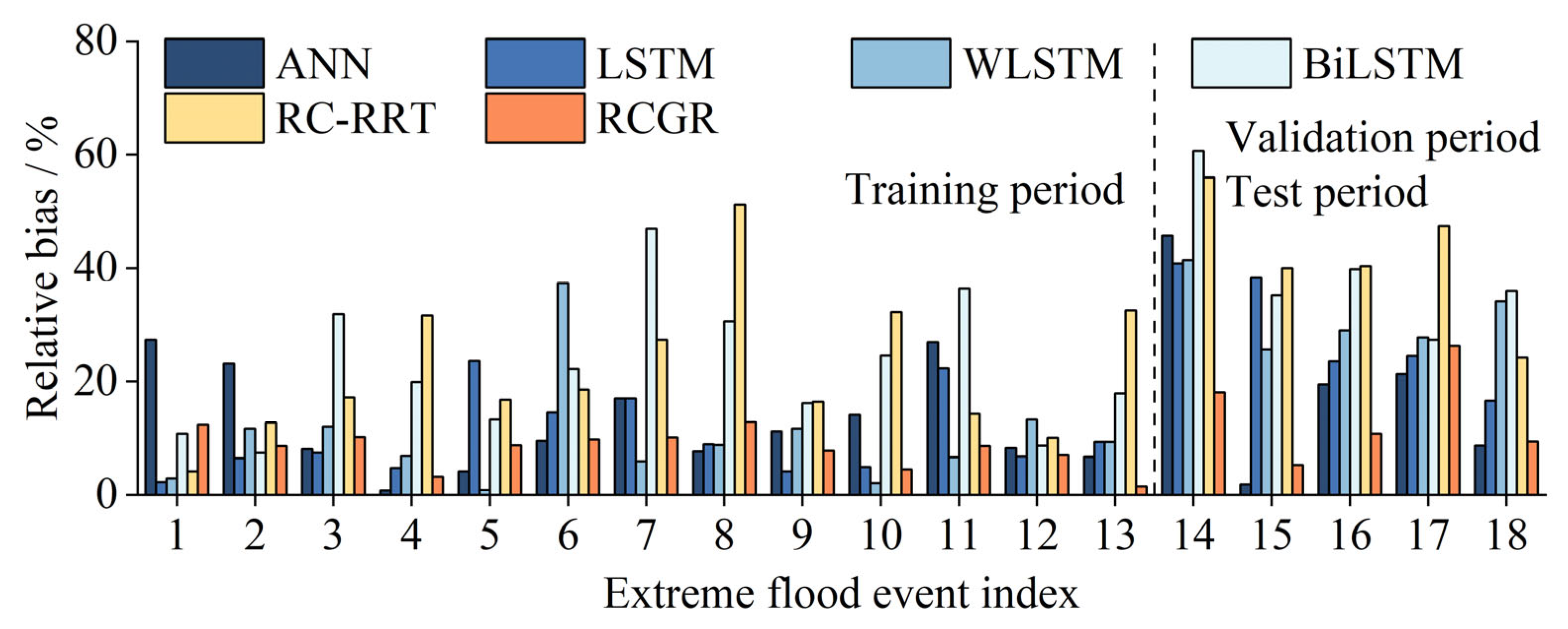 Sustainability 17 08618 g018