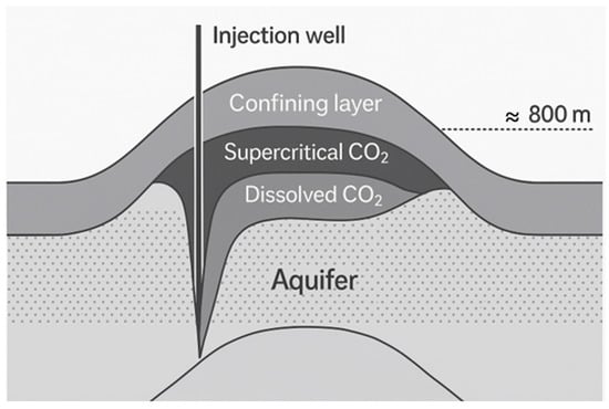 Sustainability 17 08619 g009
