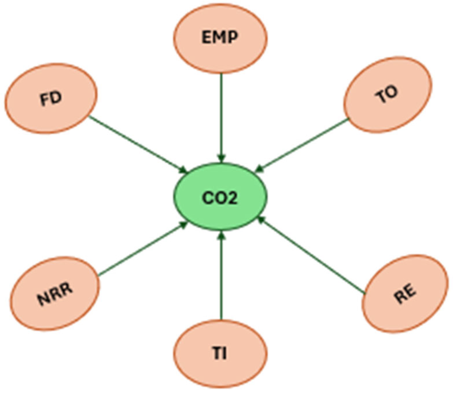 Sustainability 17 08635 g004