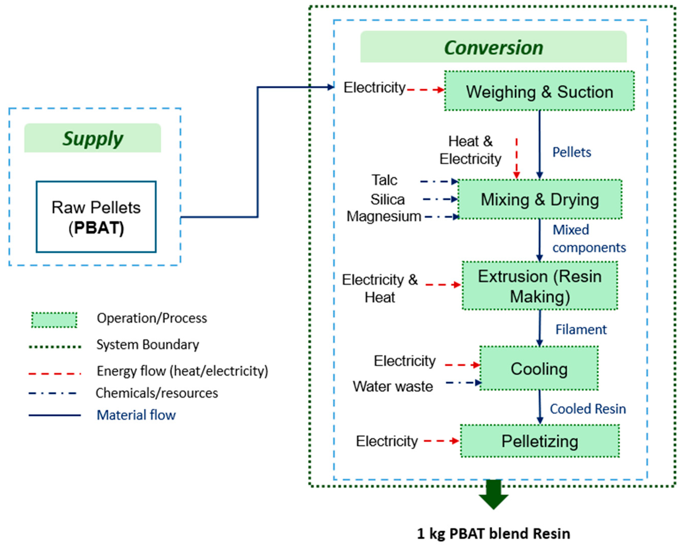 Sustainability 17 08645 g002