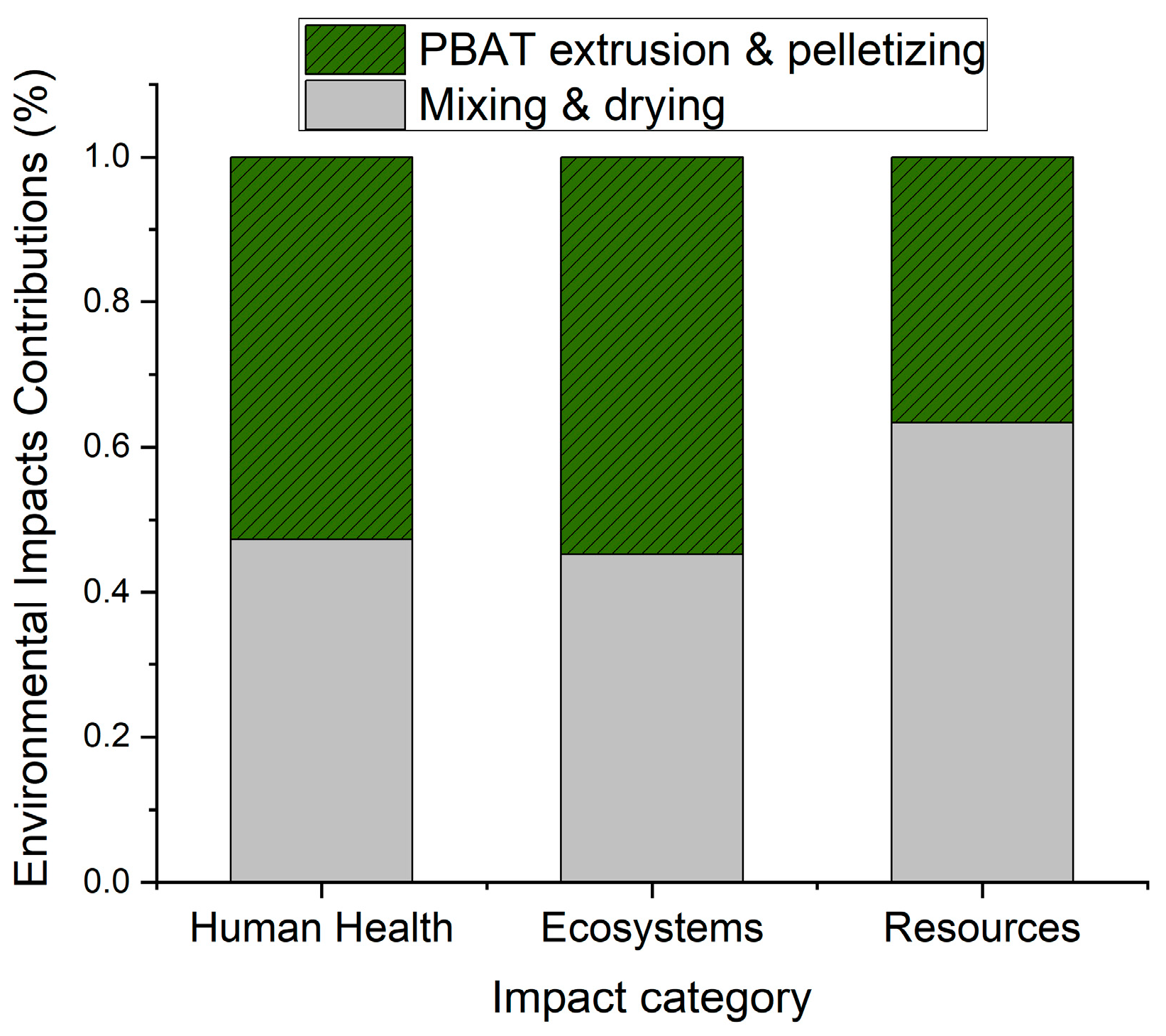 Sustainability 17 08645 g004