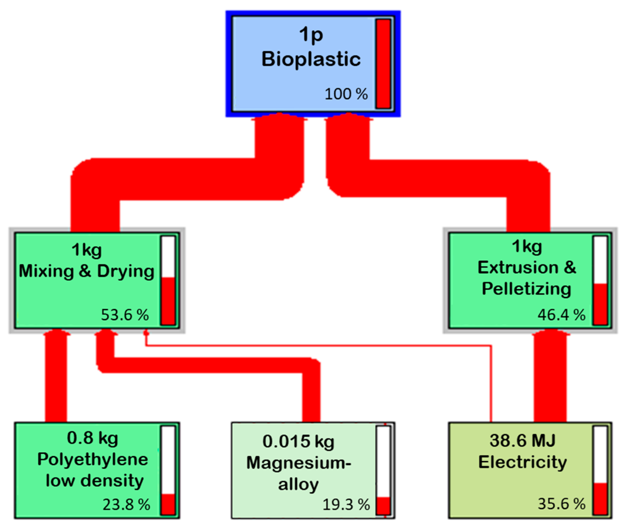 Sustainability 17 08645 g006