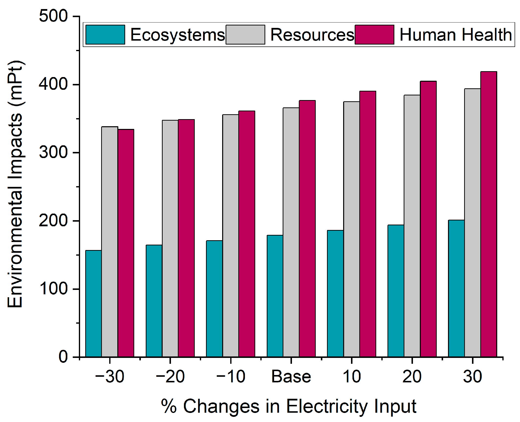 Sustainability 17 08645 g012