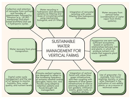 Sustainability 17 08668 g005