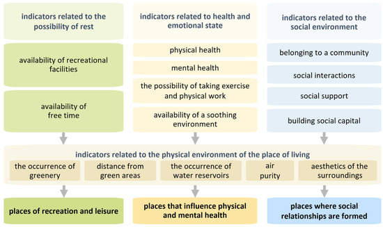 Sustainability 17 08669 g002