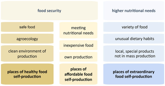 Sustainability 17 08669 g003