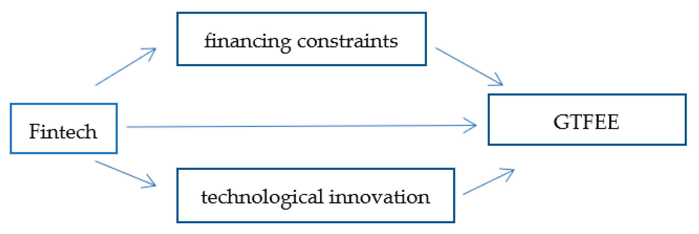 Sustainability 17 08671 g001 Sustainability 17 08671 g001