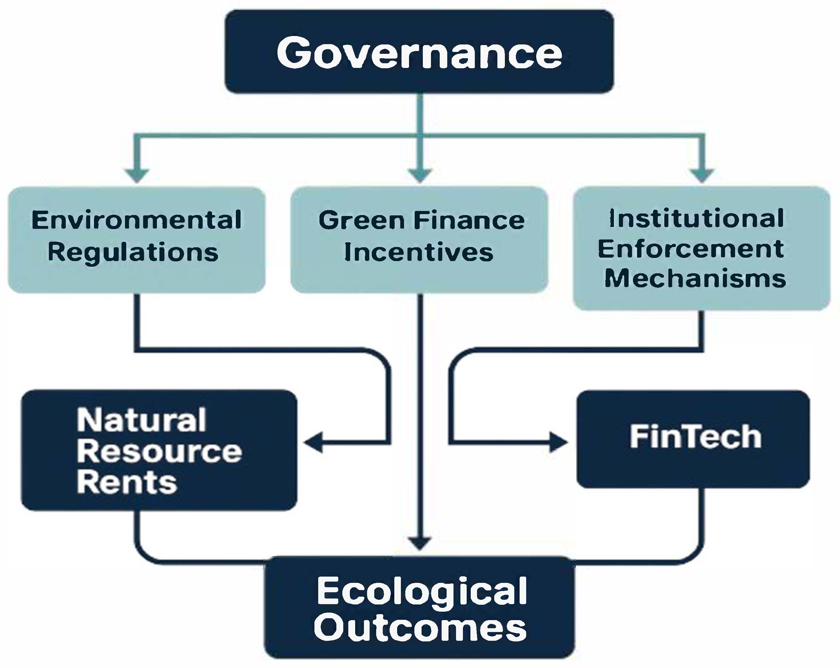 Sustainability 17 08673 g003 Sustainability 17 08673 g003