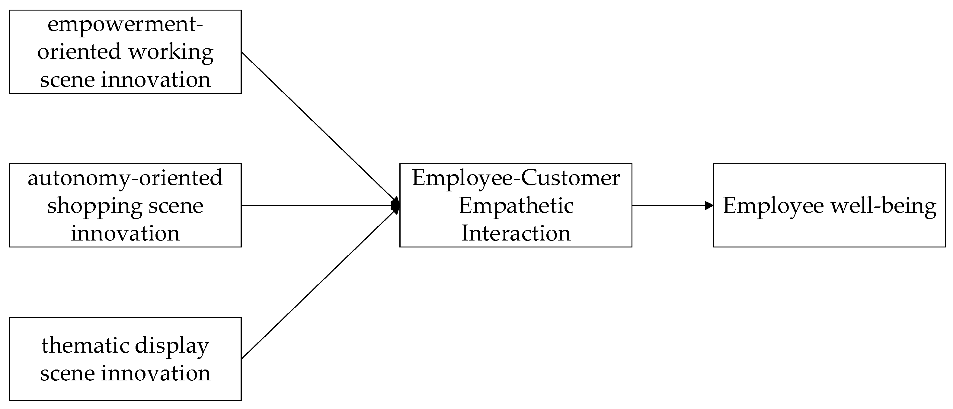 Sustainability 17 08681 g002